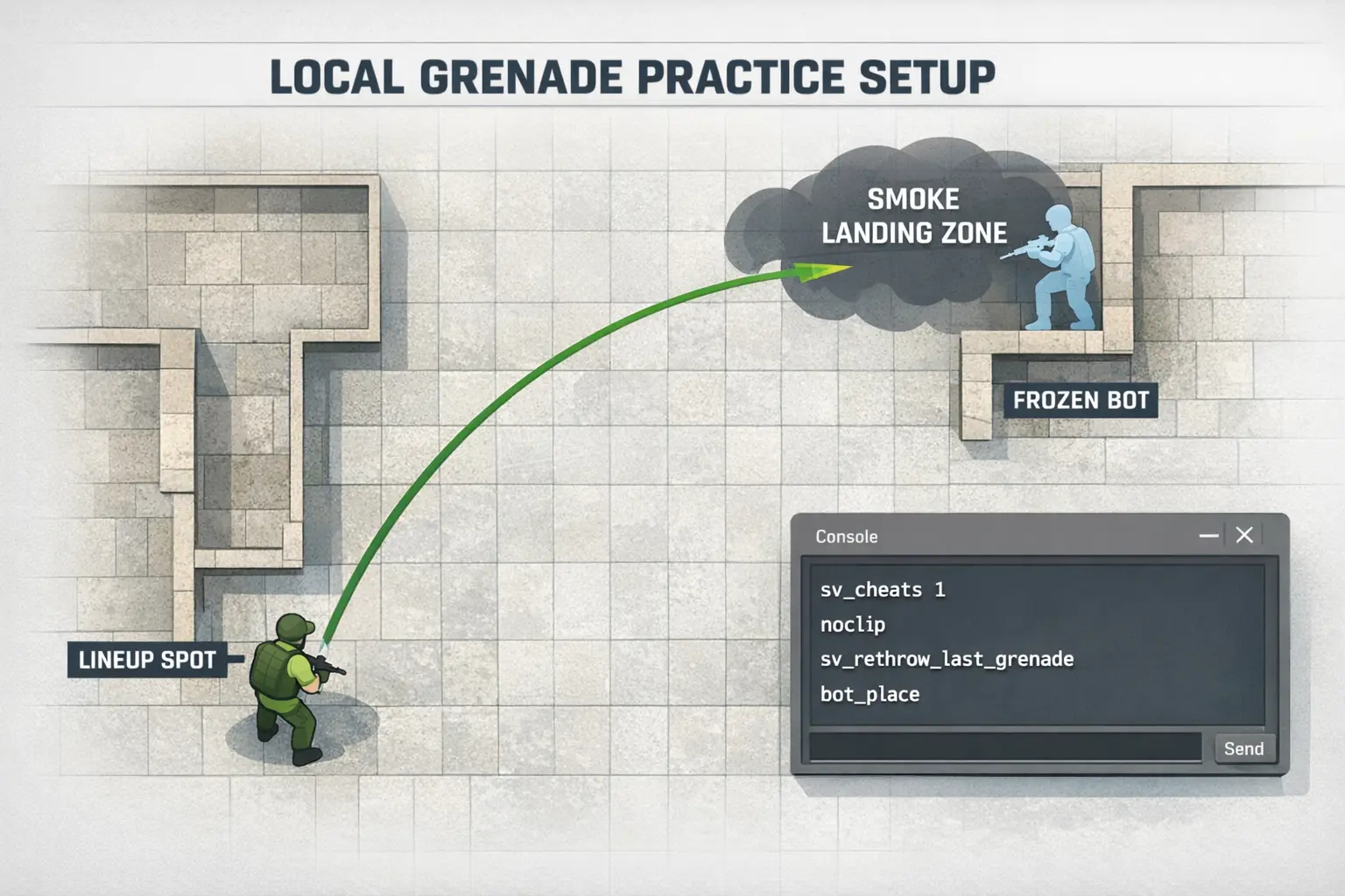 cs2-grenade-practice-setup.png